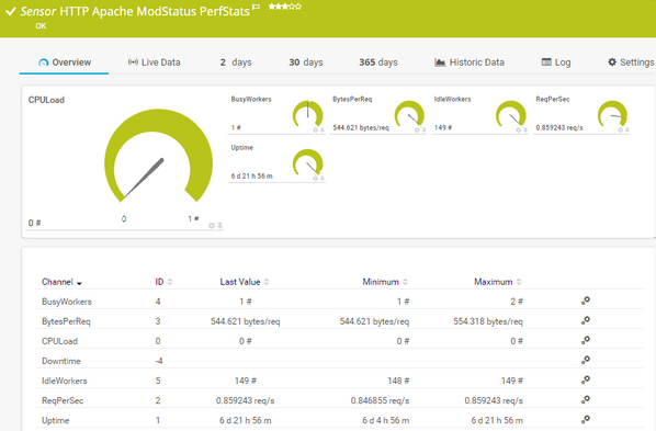 HTTP Apache ModStatus PerfStats Sensor HTTP Apache ModStatus PerfStats Sensor