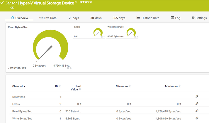 Hyper-V Virtual Storage Device Sensor Hyper-V Virtual Storage Device Sensor